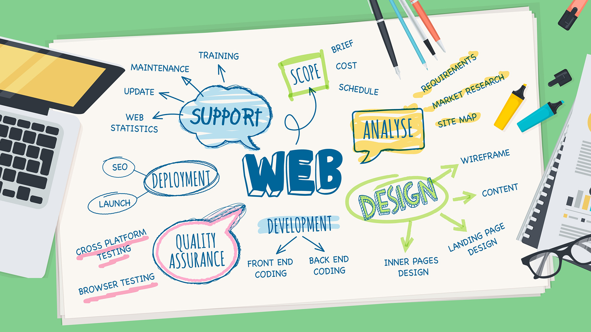 Digital Technologies Slider